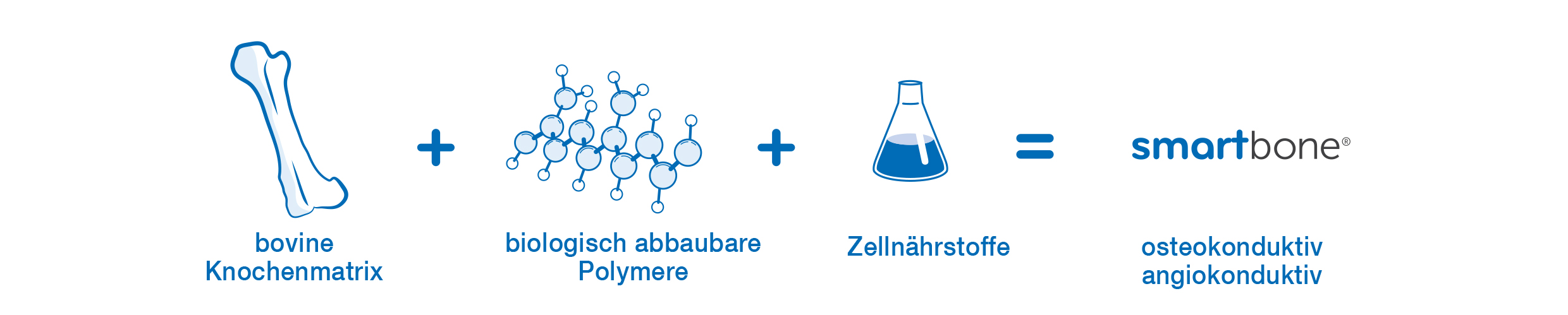 SmartBone Herstellungsverfahren